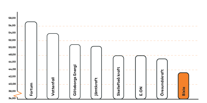 Diagram_Rorligtpris_Nov2024.png