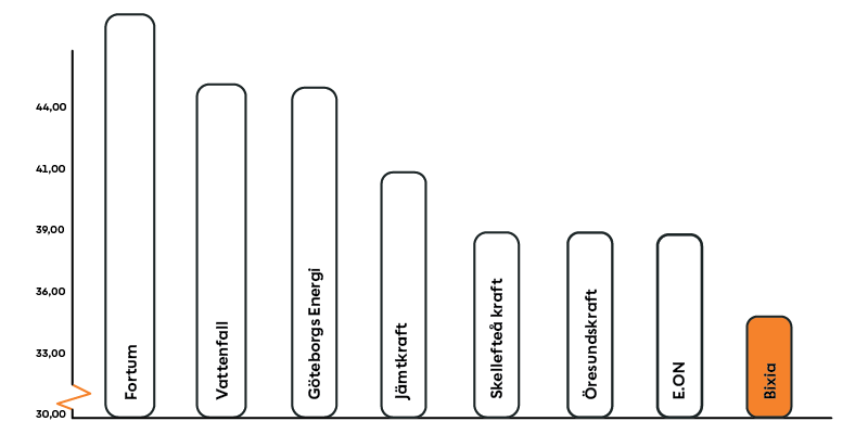 Diagram_Rorligtpris_Sept2024_800x400.png