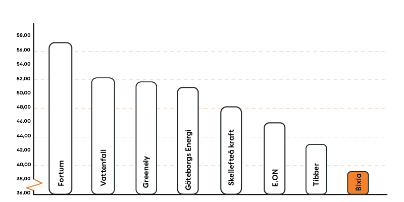 Diagram_Timpris_Nov2024.png