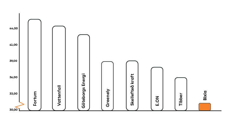 Diagram_Timpris_Sept2024_800x400.png