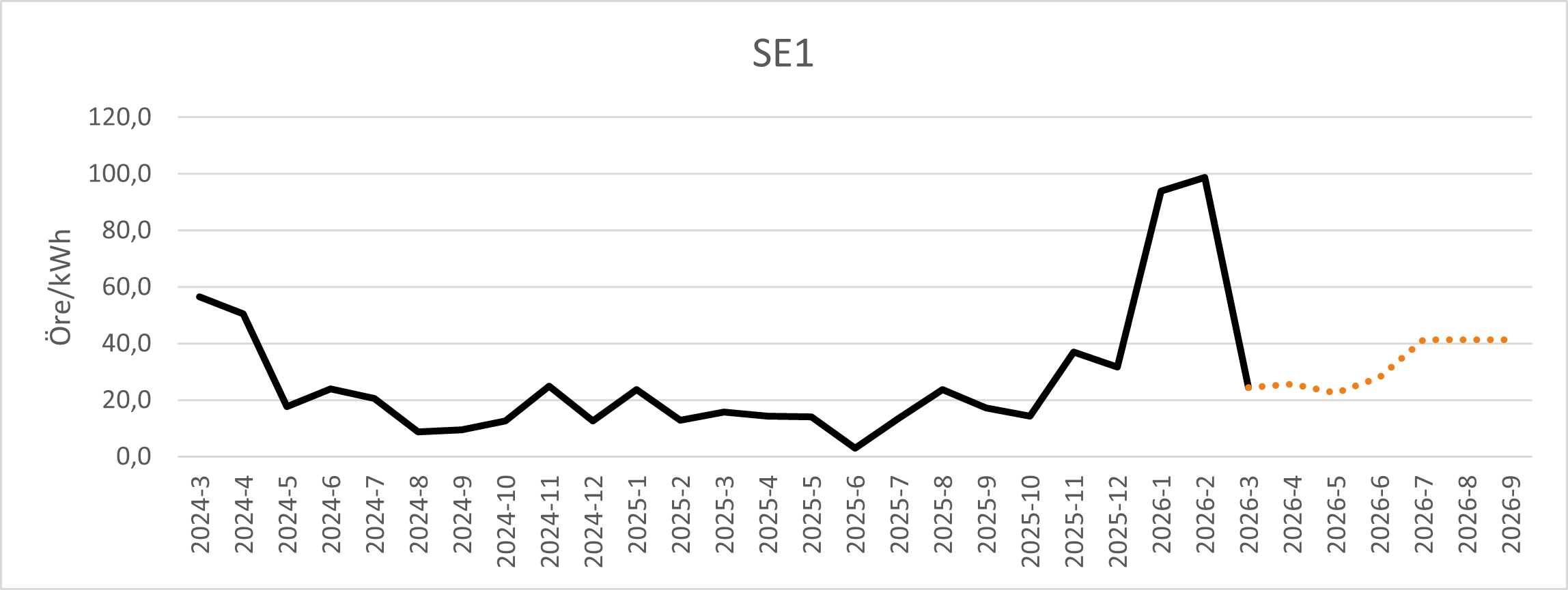 April SE1.png