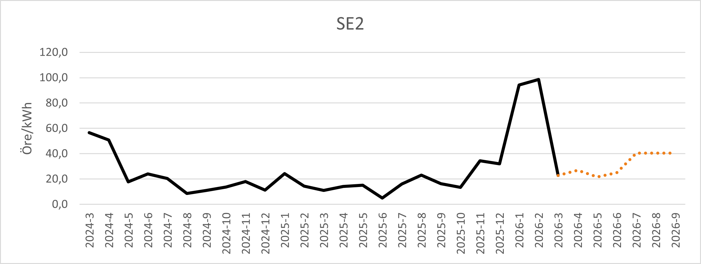 April SE2.png