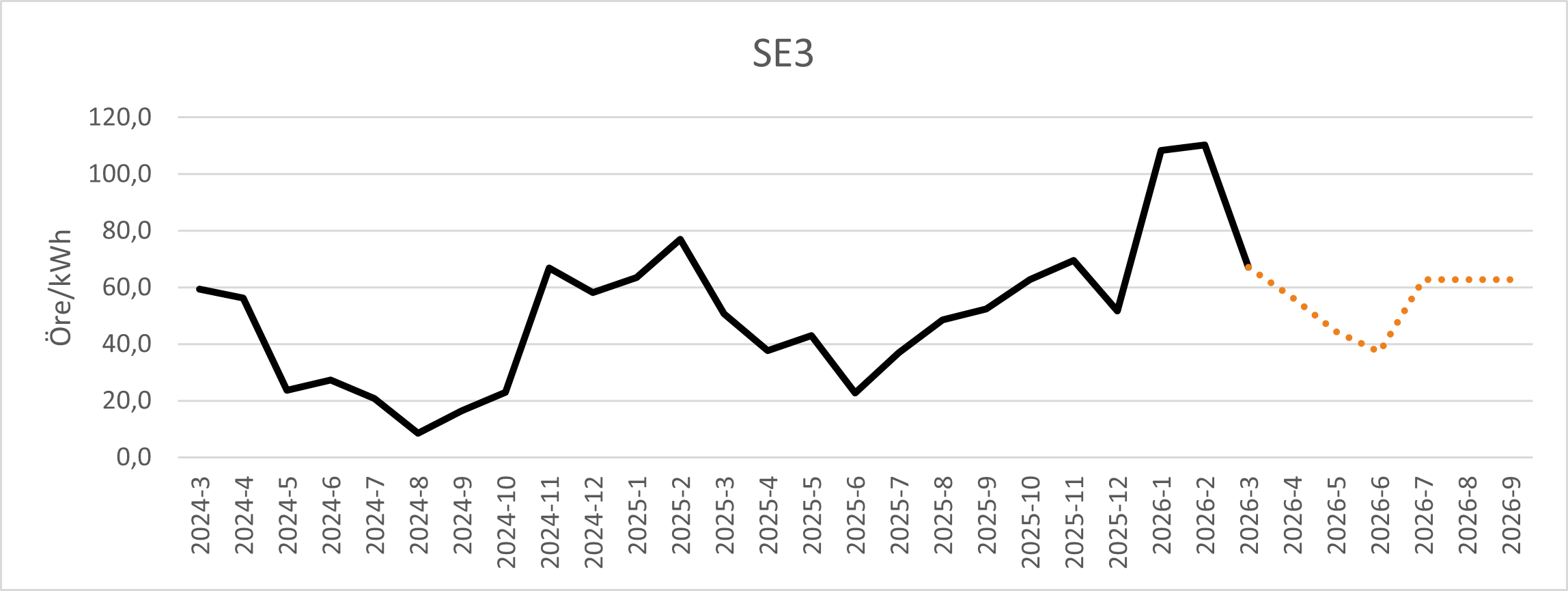 April SE3.png