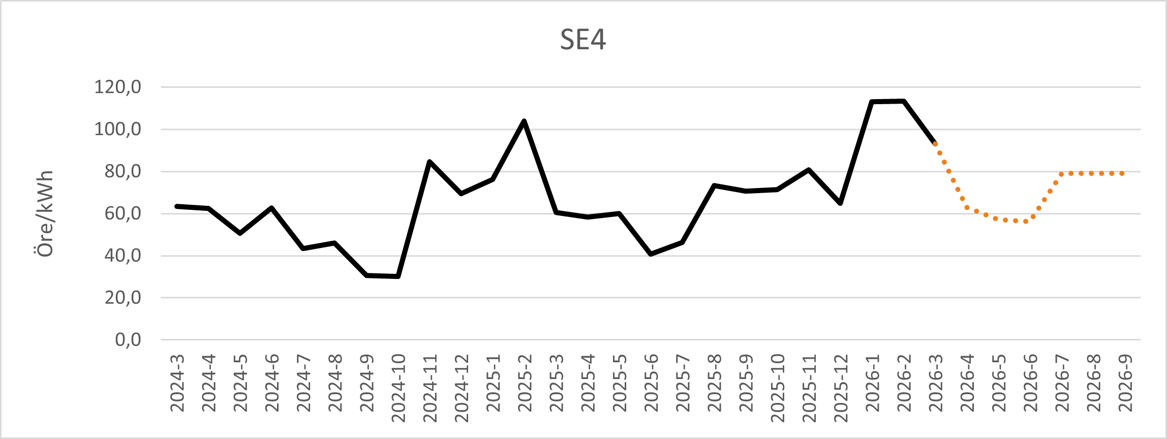 April SE4.png