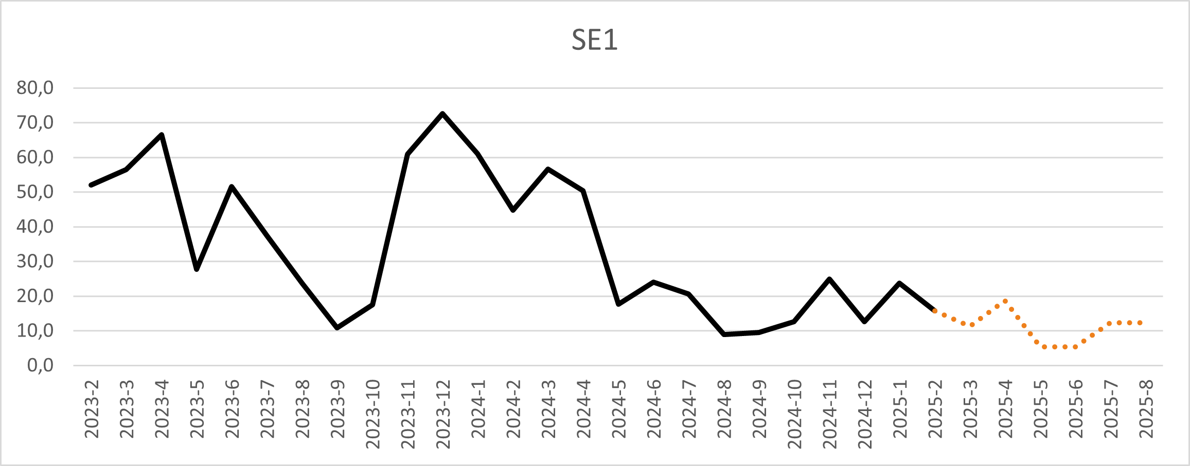 Februari SE1.png