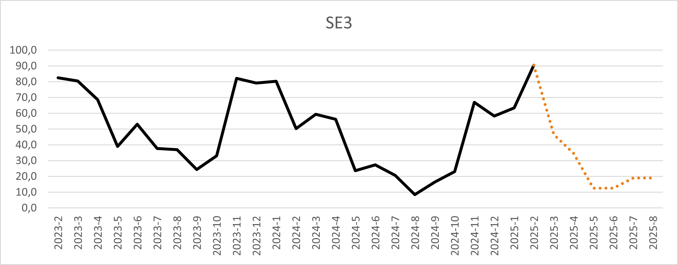 Februari SE3.png