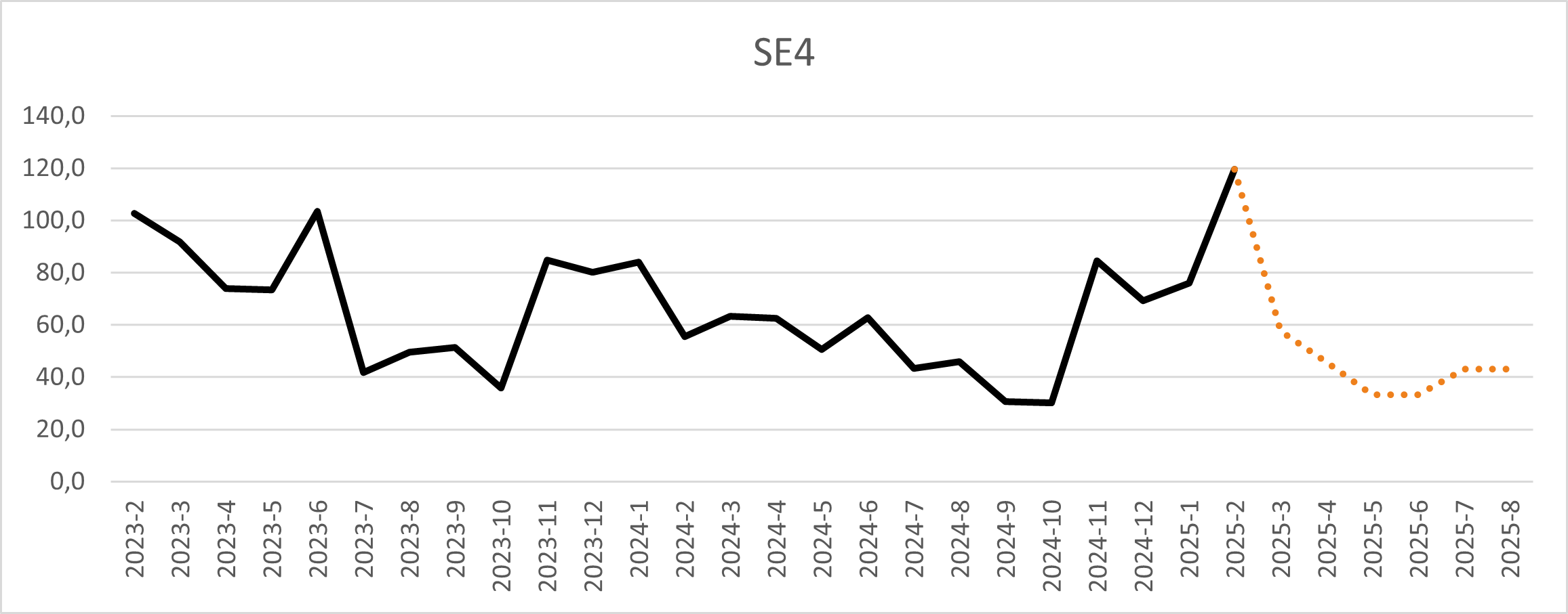 Februari SE4.png