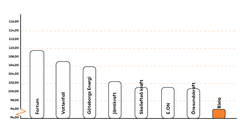 2024-12 Diagram rörligt pris.png