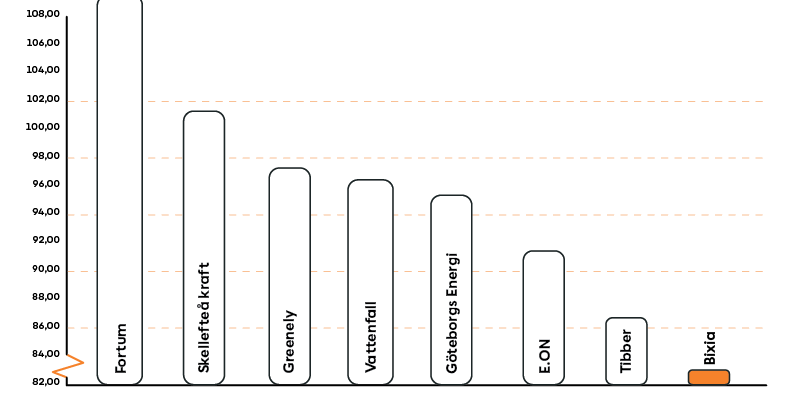 2024-12 Diagram timpris.png