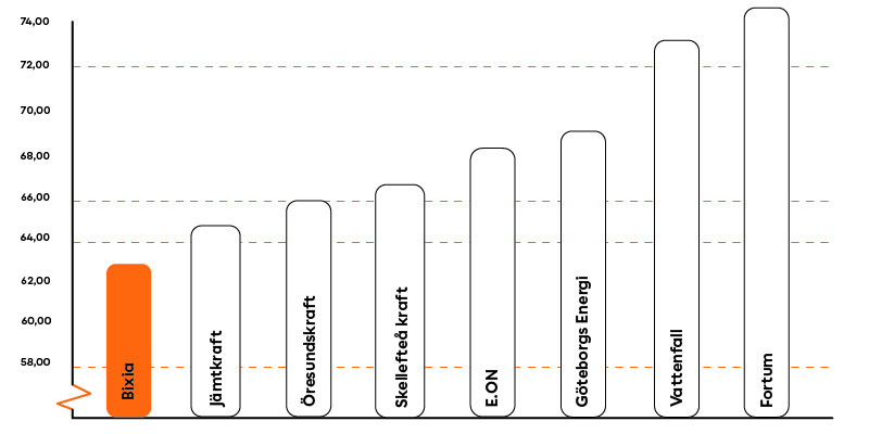 Diagram rörligtpris_juli 2025.jpg