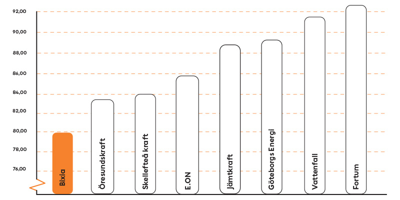 Rörligtpris_decemeber 2025_800x400.jpg